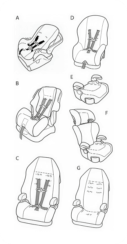 Diagram showing different types of car seats labeled A through G